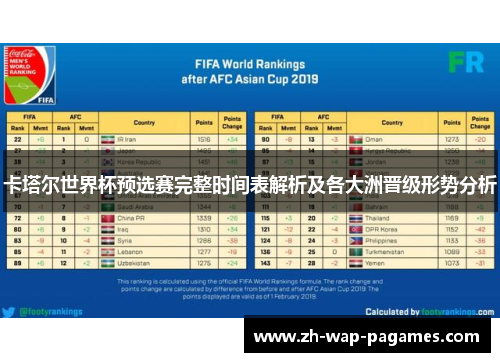 卡塔尔世界杯预选赛完整时间表解析及各大洲晋级形势分析 卡塔尔世界杯预选赛完整时间表解析及各大洲晋级形势分析