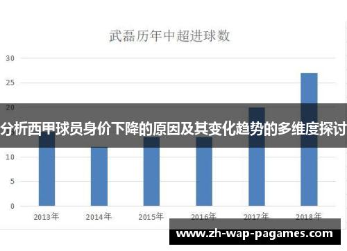 分析西甲球员身价下降的原因及其变化趋势的多维度探讨 分析西甲球员身价下降的原因及其变化趋势的多维度探讨