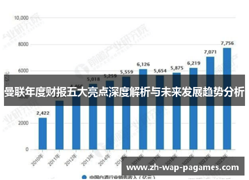 曼联年度财报五大亮点深度解析与未来发展趋势分析 曼联年度财报五大亮点深度解析与未来发展趋势分析