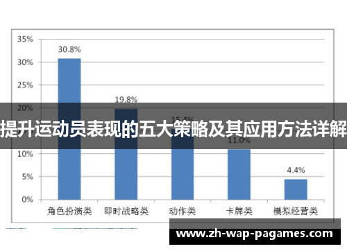 提升运动员表现的五大策略及其应用方法详解 提升运动员表现的五大策略及其应用方法详解