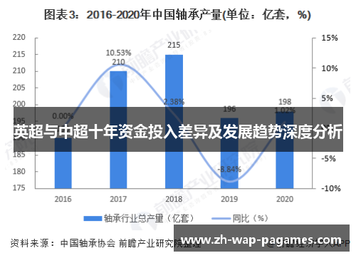 英超与中超十年资金投入差异及发展趋势深度分析 英超与中超十年资金投入差异及发展趋势深度分析