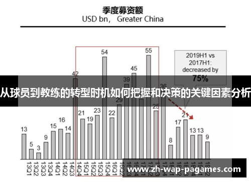 从球员到教练的转型时机如何把握和决策的关键因素分析