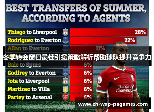 冬季转会窗口最佳引援策略解析帮助球队提升竞争力 冬季转会窗口最佳引援策略解析帮助球队提升竞争力