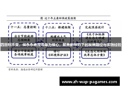 四目标不变,侯永永表现清单为核心,聚焦新形势下的发展路径与实践经验 四目标不变,侯永永表现清单为核心,聚焦新形势下的发展路径与实践经验