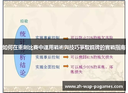 如何在重劍比賽中運用戰術與技巧爭取銅牌的實戰指南 如何在重劍比賽中運用戰術與技巧爭取銅牌的實戰指南