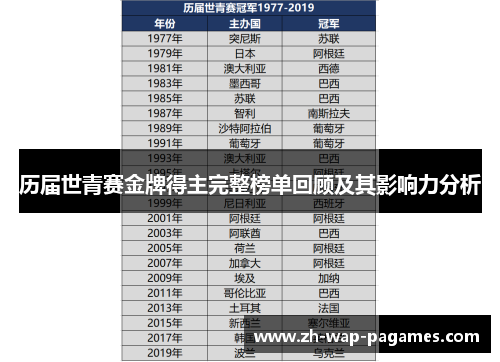 历届世青赛金牌得主完整榜单回顾及其影响力分析 历届世青赛金牌得主完整榜单回顾及其影响力分析