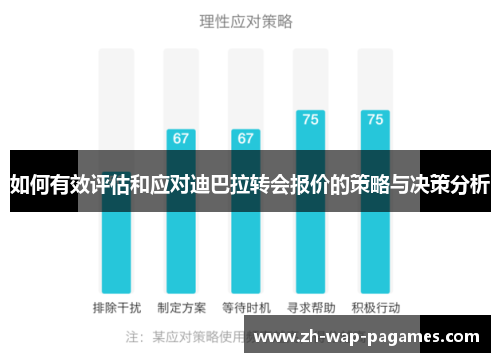 如何有效评估和应对迪巴拉转会报价的策略与决策分析 如何有效评估和应对迪巴拉转会报价的策略与决策分析