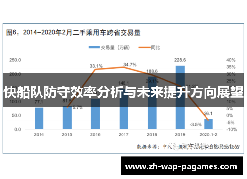 快船队防守效率分析与未来提升方向展望 快船队防守效率分析与未来提升方向展望