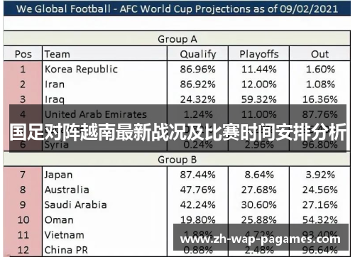 国足对阵越南最新战况及比赛时间安排分析