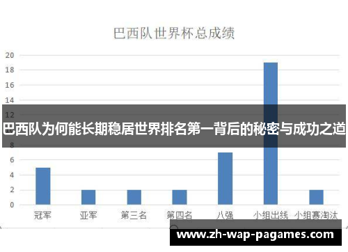 巴西队为何能长期稳居世界排名第一背后的秘密与成功之道 巴西队为何能长期稳居世界排名第一背后的秘密与成功之道