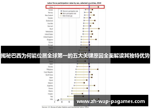 揭秘巴西为何能位居全球第一的五大关键原因全面解读其独特优势 揭秘巴西为何能位居全球第一的五大关键原因全面解读其独特优势