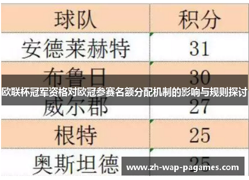欧联杯冠军资格对欧冠参赛名额分配机制的影响与规则探讨