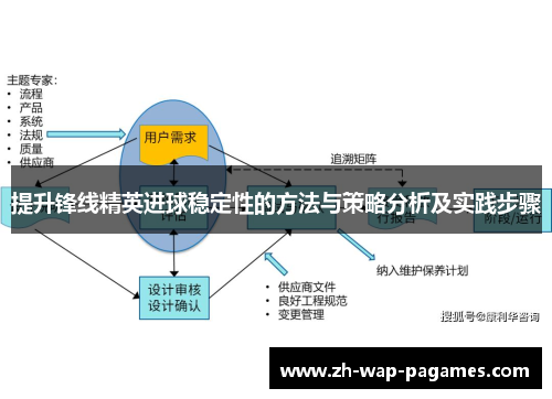 提升锋线精英进球稳定性的方法与策略分析及实践步骤 提升锋线精英进球稳定性的方法与策略分析及实践步骤