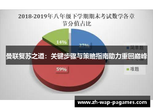 曼联复苏之道:关键步骤与策略指南助力重回巅峰 曼联复苏之道:关键步骤与策略指南助力重回巅峰