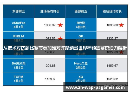 从技术对抗到比赛节奏加维对阵摩纳哥世界杯预选赛统治力解析 从技术对抗到比赛节奏加维对阵摩纳哥世界杯预选赛统治力解析