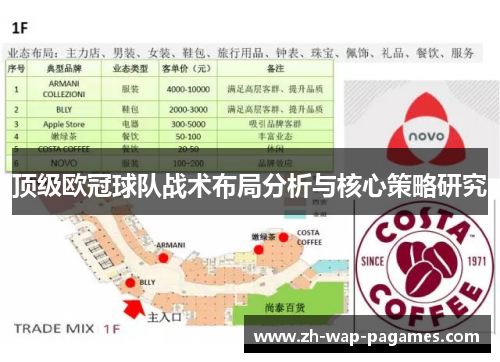 顶级欧冠球队战术布局分析与核心策略研究